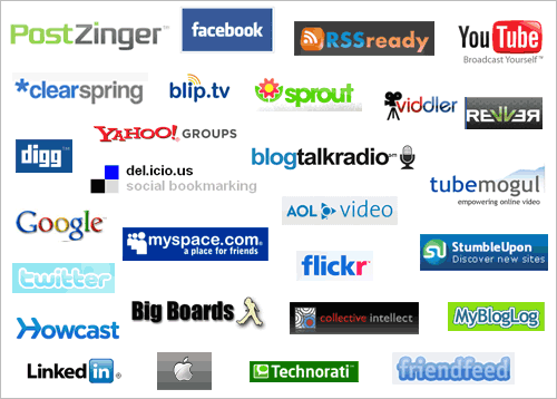 Different Types of Search Engines Types of Websites